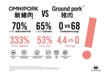 Image OmniMeat Mince(Plant-Based) 新猪肉(大) 1000grams